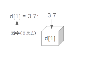 Javaの配列変数への代入